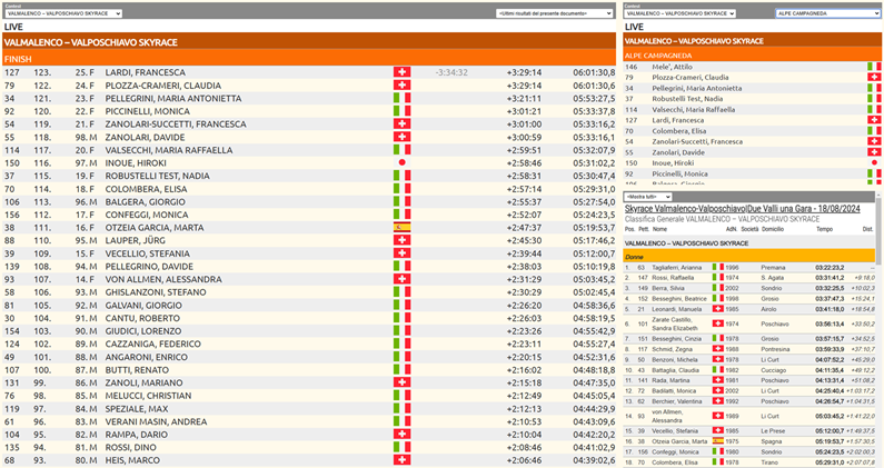 Leaderboard